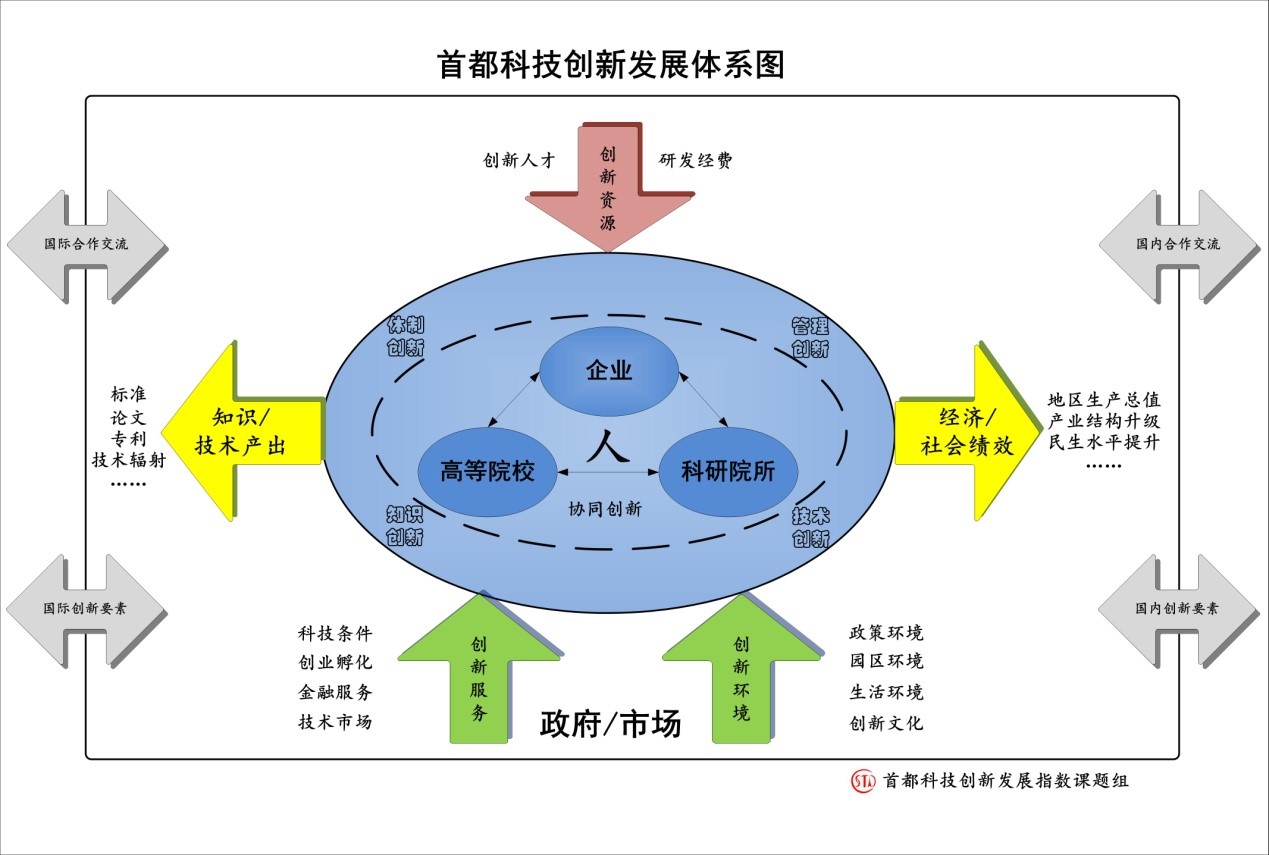 应用实践与问题解决